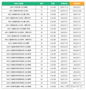 北京AMC競賽培訓(xùn)安排！AMC8暑期競賽培訓(xùn)班報名中！