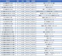 AMC8相當(dāng)于國內(nèi)數(shù)學(xué)什么水平呢？上海AMC8暑期沖刺課程介紹！