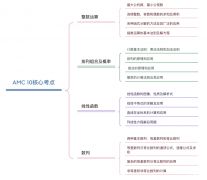 AMC10競賽考察高中知識(shí)點(diǎn)嗎？北京AMC10競賽培訓(xùn)輔導(dǎo)課程推薦！