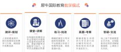 IGCSE難不難？體制內(nèi)轉(zhuǎn)軌國(guó)際學(xué)校IGCSE數(shù)學(xué)學(xué)習(xí)內(nèi)容及培訓(xùn)課程介紹！