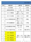 沃頓商賽交易規(guī)則是什么？含金量及輔導(dǎo)課程介紹！