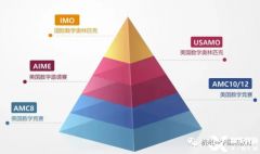 AMC8/澳洲AMC/袋鼠數(shù)學(xué)競(jìng)賽，不同學(xué)生到底應(yīng)該咋選！杭州國(guó)際競(jìng)賽培訓(xùn)課程推薦