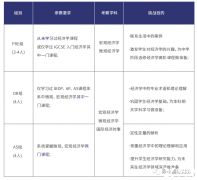 犀牛正式成為NEC經(jīng)濟挑戰(zhàn)賽官方合作伙伴！報名享優(yōu)惠！