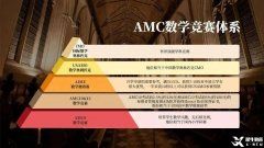 上海AMC10競(jìng)賽培訓(xùn)輔導(dǎo)課程介紹，機(jī)構(gòu)優(yōu)勢(shì)分析！