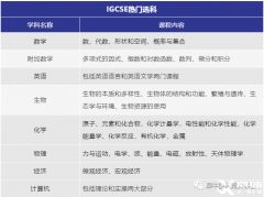 犀牛教育IGCSE銜接課程，緊貼課程大綱！