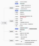 AMC8競賽難度解析！AMC8競賽最新課程表分享！