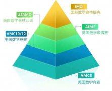 零基礎(chǔ)考AMC10競(jìng)賽來得及嗎？上海AMC10競(jìng)賽培訓(xùn)班推薦！