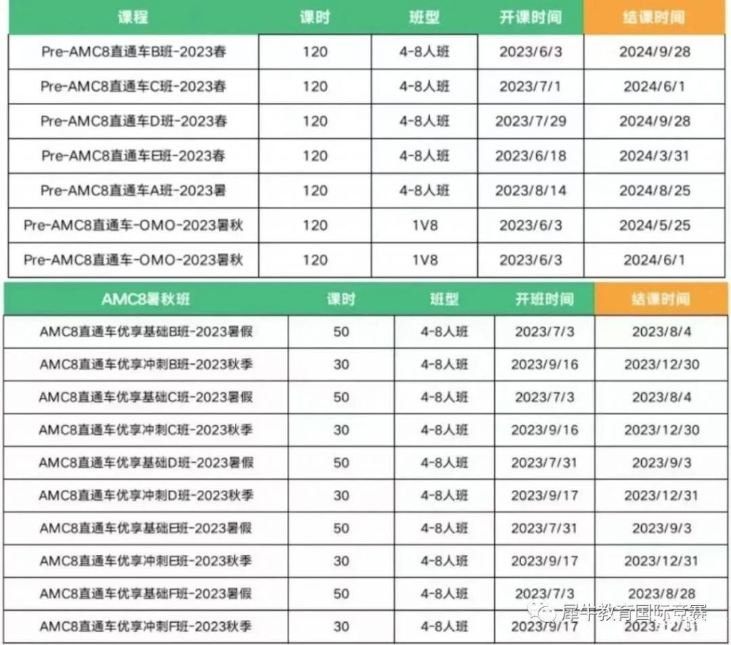 小學(xué)可以參加AMC8競賽嗎？開學(xué)季Pre-AMC8課程更適合沖獎
