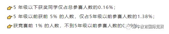 小學(xué)可以參加AMC8競賽嗎？開學(xué)季Pre-AMC8課程更適合沖獎
