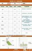 上海AMC8競賽課程培訓介紹（1對1/小班課）
