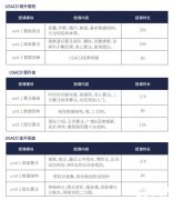 USACO編程語言怎么選？C++、Java、Python哪個(gè)更簡(jiǎn)直？