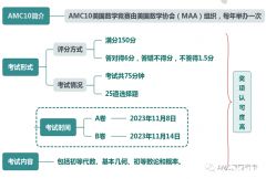 AMC10競賽真題下載！2011-2022年中英文雙語PDF版本~