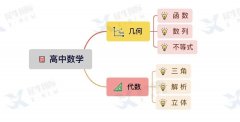 2023年AMC12競賽報名流程詳解！AMC12競賽沖刺班助你晉級AIME~