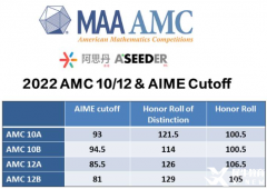 AMC10考前怎么沖刺效果好？上海AMC10競賽考前沖刺班有嗎？