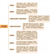 零基礎(chǔ)怎么備考AMC10？AMC10競(jìng)賽課程線下/網(wǎng)課推薦！