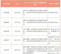 小托福是什么？小托福850難嗎？上海的小托福輔導(dǎo)課程有哪些?