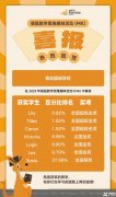 青島盟諾學(xué)校推薦的袋鼠競賽是什么？青島袋鼠線下輔導(dǎo)班在哪？