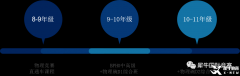 BPHO&物理碗，國際物理競賽直通車助力競賽沖獎(jiǎng)！