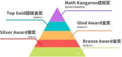袋鼠競(jìng)賽24年時(shí)間軸！袋鼠數(shù)學(xué)競(jìng)賽培訓(xùn)機(jī)構(gòu)推薦！