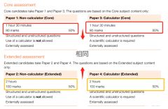 IGCSE數(shù)學(xué)考綱更新不能用計算器！附IGCSE數(shù)學(xué)詞匯表~