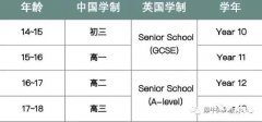 IG課程A*好拿嗎？7條IG學(xué)習(xí)建議~附IG全科教材電子版下載~