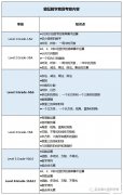 袋鼠數(shù)學(xué)競(jìng)賽含金量&獲獎(jiǎng)率怎么樣？袋鼠數(shù)學(xué)培訓(xùn)班推薦！
