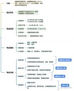 AMC8怎么備考？上海犀牛AMC8備考輔導(dǎo)課程推薦！