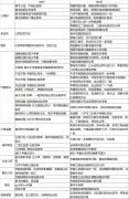 2024 AIME考試時間是什么時候？附AIME沖刺班課程安排
