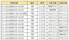 AMC8競賽自學(xué)還是報班呢？上海AMC8培訓(xùn)機構(gòu)怎么選？