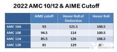 AMC12培訓(xùn)要多久？AMC12考前沖刺一對一輔導(dǎo)來襲！