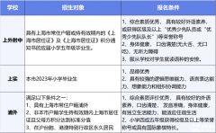 2024年上海三公小升初上岸攻略！附上海三公備考課程！