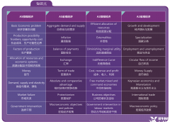 Alevel經濟考什么？Alevel經濟線下輔導班哪里有？