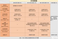 AMC10/12競賽B卷歷年考情解析！上海AMC競賽課程推薦！