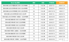 Brain Bee腦科學(xué)大賽報(bào)名時(shí)間是什么時(shí)候？Brain Bee腦科學(xué)大賽輔導(dǎo)課程推薦！