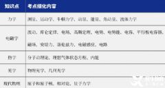 2024年物理碗什么時候考試？考前培訓(xùn)輔導(dǎo)課程介紹！