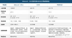 上海犀牛ALEVEL全日制脫產(chǎn)學(xué)習(xí)機(jī)構(gòu)推薦！