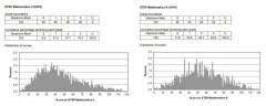 2024年STEP備考：名師STEP真題解析+牛劍力薦備考資料，牛劍Offer總得選一個吧！