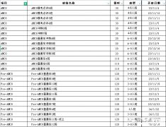 AMC8什么時(shí)候開始學(xué)？零基礎(chǔ)AMC8輔導(dǎo)課程推薦！