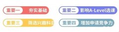 IGCSE課程有必要同步補習(xí)嗎？北京上海IGCSE課程培訓(xùn)課程介紹！