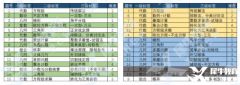 AIME沖刺班課報(bào)名中，線上線下班課/一對(duì)一