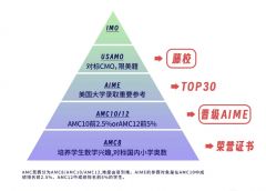 AIME競(jìng)賽難度相當(dāng)于國內(nèi)什么水平？AIME考前沖刺班哪里有？
