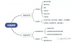 IGCSE經(jīng)濟(jì)學(xué)什么？犀牛IGCSE備考方法與提分課程來啦！