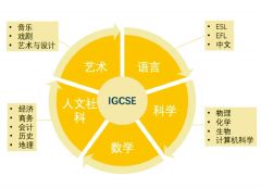 IG課程培訓(xùn)介紹！IG成績達到什么程度，才能被名校錄??？