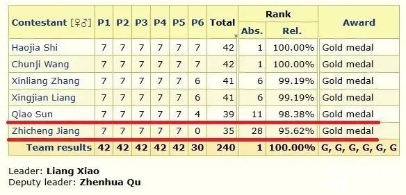 今年被麻省理工錄取的三位中國學生履歷大公開！學霸的共同點是……