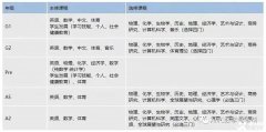 IGCSE課程介紹！上海IGCSE輔導班詳情分享！