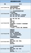 快速了解袋鼠數(shù)學(xué)競賽！考試時間/內(nèi)容/難度，附袋鼠競賽真題下載