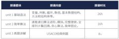 USACO從青銅到鉑金，USACO競賽培訓課程介紹~