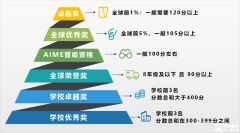 AMC10培訓(xùn)要多久？2024年AMC10培訓(xùn)課程介紹！