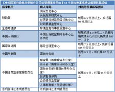 雅思6.5相當(dāng)于什么水平，相當(dāng)于六級多少分？