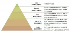 為什么要參加AIME？AIME考題難度怎么樣？